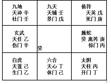 門術|零基礎學習奇門遁甲，從入門到起局